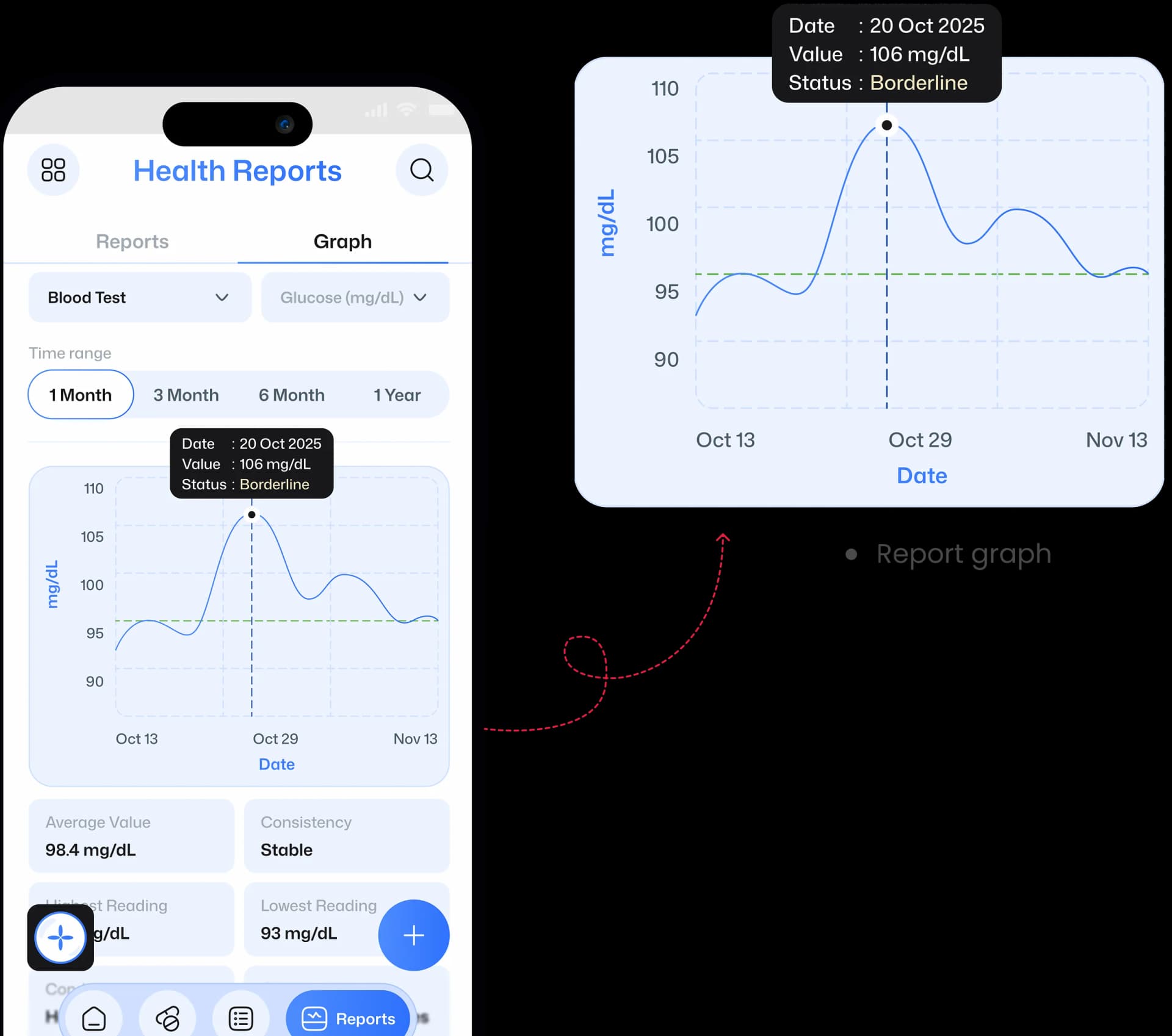 Health Data Visualization