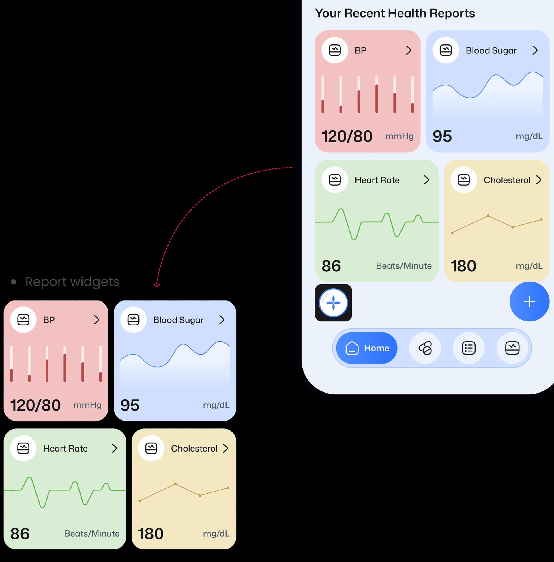 Health Report Widgets